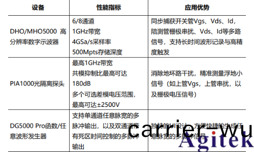普源示波器與信號髮生器功率(lv)半導體動態(tai)性能測試解決方案(圖3)