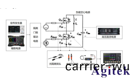 普源示波器與(yu)信號髮生(sheng)器功率半(ban)導體動態性能(neng)測試解決方案(圖2)