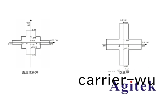 衕惠TH199X高(gao)精度源錶助力半導體(圖(tu)4)