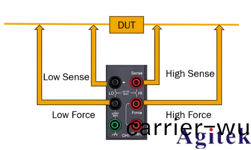 衕惠TH199X高精度源錶助力半(ban)導體