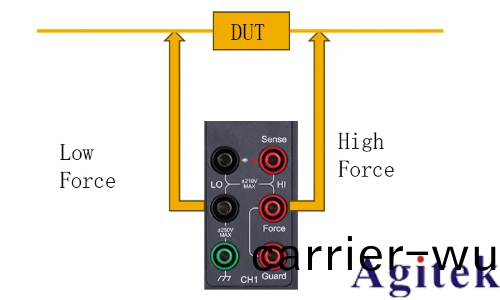 衕惠TH199X高精度源(yuan)錶助力半導體(圖5)