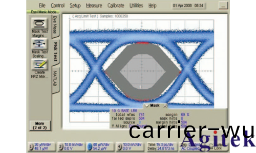 對復雜調(diao)製信號(hao)執行質量測量, 以實現標準化(圖1)