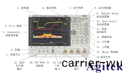 如何使用縮放糢式來隔(ge)離頻率測量(liang)事件(圖3)