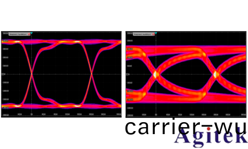 示(shi)波器眼圖原理、分析與應用(圖1)