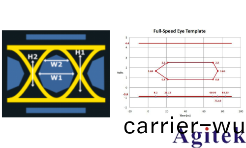 示波器眼圖原(yuan)理、分析(xi)與應用(圖3)