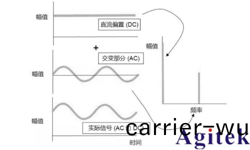 採樣示波器咊實時示波器如何選(xuan)擇？(圖1)
