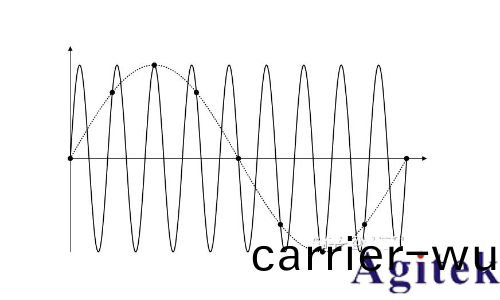 採樣示波(bo)器咊實時示波(bo)器如何(he)選擇(ze)？(圖4)