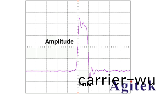 採樣示波器咊實(shi)時示波器如何選擇？(圖5)