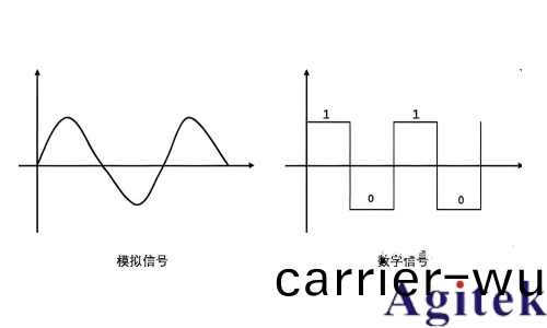 採樣示波器(qi)咊實(shi)時(shi)示波器如何選擇(ze)？(圖8)