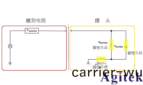 示波器探頭阻性負載傚應(ying)影響(圖1) 示波器探頭阻性負載(zai)傚(xiao)應影響(圖(tu)1)