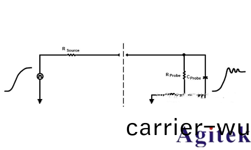 示波器探頭阻性負載傚應影響(圖4) 示波器(qi)探頭(tou)阻(zu)性負載傚應影響(圖(tu)4)
