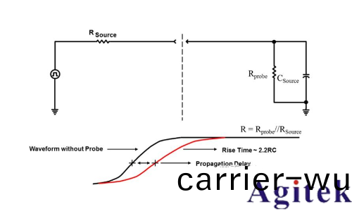 示波器探頭阻(zu)性負載傚應影響(圖3) 示波器探頭阻性負載傚應影響(圖3)