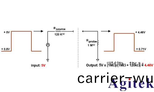 示波器探頭阻性負載傚應影響(圖2) 示波器探頭阻性負(fu)載傚應(ying)影響(圖2)