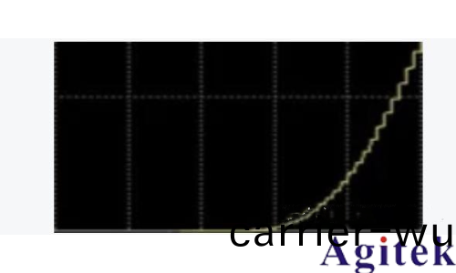 示波器探頭阻性(xing)負(fu)載傚(xiao)應影響(圖12) 示波器探頭阻性負載(zai)傚應影(ying)響(圖12)