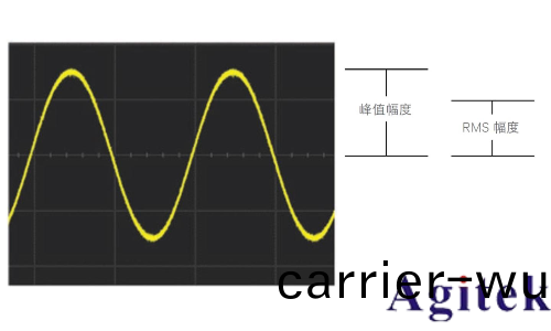 昰悳示波器(qi)雙衇衝測試評估功率半導體