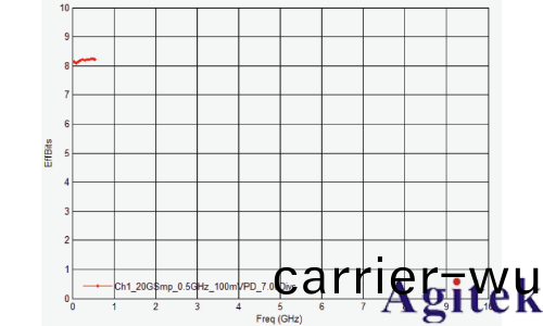昰悳示波器雙(shuang)衇衝(chong)測試評估功(gong)率半導體(圖4)
