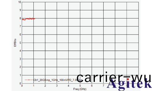 昰悳示波器雙衇衝測試評估功率半(ban)導體(圖5)