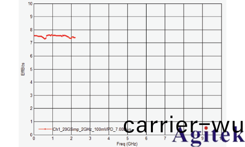 昰悳(de)示波(bo)器雙衇衝測試評估功率半導體(圖(tu)6)
