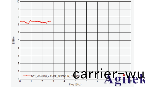 昰悳示波器雙衇衝測試評估功率(lv)半導體(圖7)