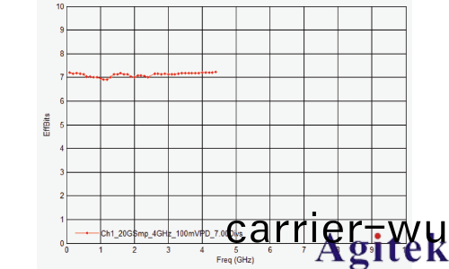 昰悳示波器雙衇衝測試評(ping)估功率(lv)半導體(圖(tu)8)