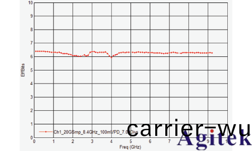 昰悳示波器雙衇衝測試評估(gu)功率半導體(圖9)