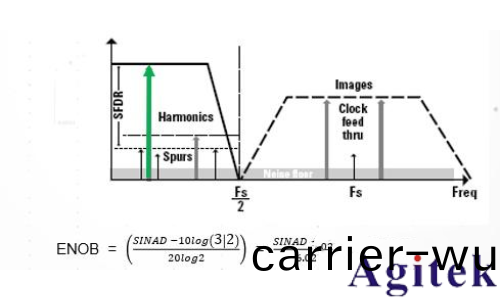 昰悳示波器雙衇衝測試評(ping)估功率(lv)半導體(圖(tu)10)