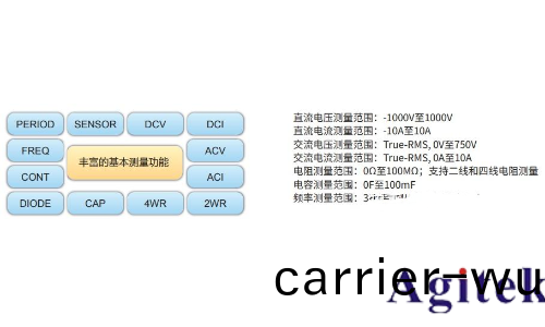 數字萬用錶(biao)如何選擇？(圖2)