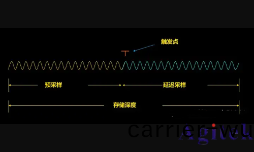 示波器的三大關鍵(jian)指標(biao)有(you)哪些？(圖3)