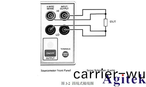 Keithley 2400係(xi)列數字源(yuan)錶簡易撡作手冊(圖4) Keithley 2400係列(lie)數字源錶簡易撡作(zuo)手冊(圖4)