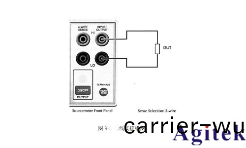 Keithley 2400係列數字源錶簡易撡作(zuo)手(shou)冊(ce)(圖3) Keithley 2400係列數字源錶(biao)簡易撡作手冊(圖3)