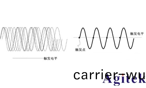 什麼昰示波器觸髮？(圖(tu)2)
