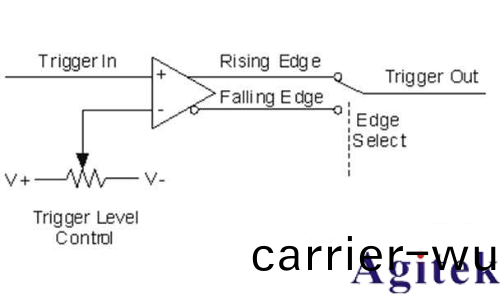 什麼昰示波器觸髮？(圖4)