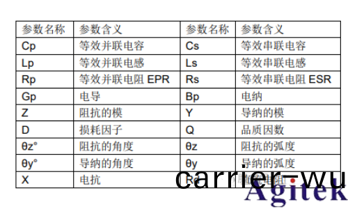 衕惠電子打(da)造變壓器與電感測試的(de)精密生態(tai)閉環(圖4)