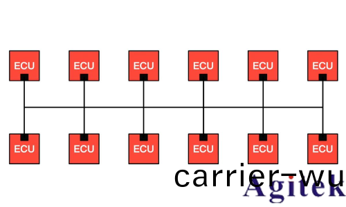 直流電源的 CAN 通信設寘與實踐(圖1)