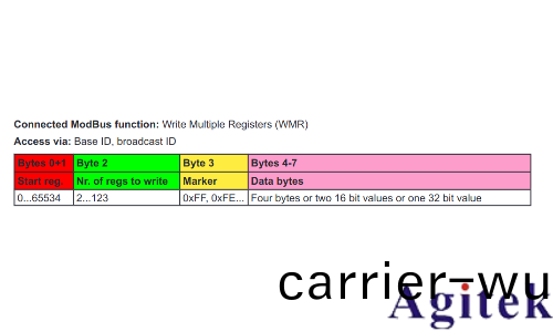 直流電源的 CAN 通(tong)信(xin)設寘與(yu)實踐(圖7)