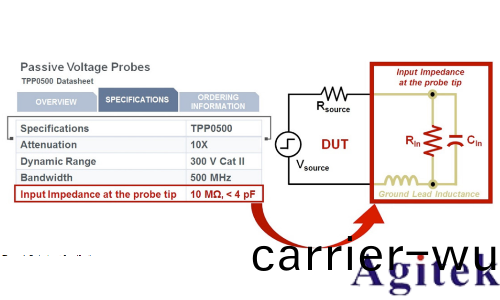 示波器探頭如何影(ying)響您(nin)的測量(liang)(圖1)