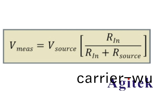 示波器探頭如何影響(xiang)您的測量(圖3)