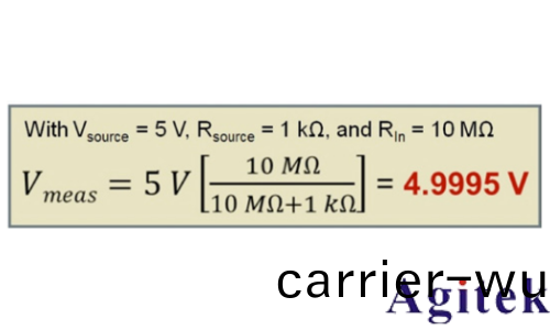示波器探頭如何影響您的測量(圖4)