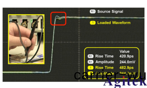 示波器探頭如(ru)何影響您的測量(圖11)