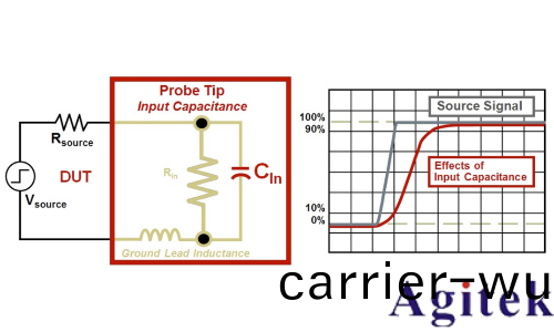 示波器探頭如何影響您的測量(圖7)