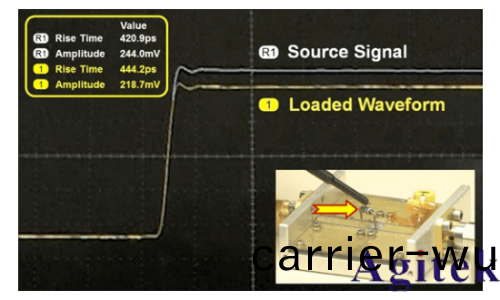 示波器探頭如何影(ying)響您的測量(圖6)