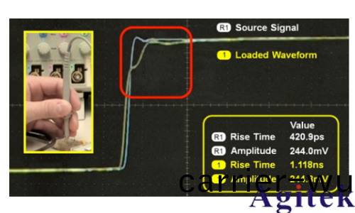示波(bo)器探頭如何(he)影響您的測量(圖10)