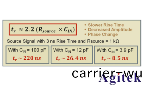 示波器探(tan)頭如何影響您的測量(圖8)