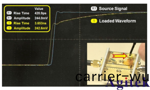 示(shi)波器探頭(tou)如何影響您的測量(圖(tu)9)