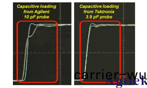 示波(bo)器探頭如何影響您的測量(圖12)