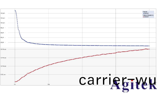 Keithley6517B 靜電計/高阻錶(biao)(圖4)