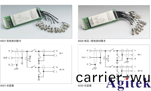 Keithley6517B 靜電計/高阻錶(圖6)