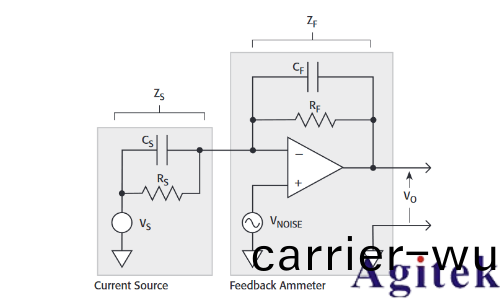 如何(he)優化低電流測量咊儀器