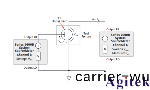 如何優化低電流測(ce)量咊儀器(圖(tu)4)