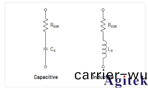 如何用示波器測量(liang)電感(圖1)